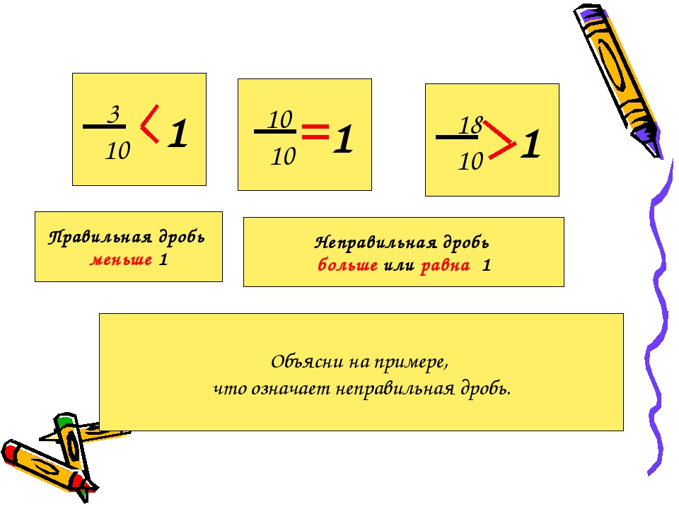 Наименьшая дробь. Дроби объяснение. Дроби объяснить ребенку. Больше или меньше дроби. Дроби понятное объяснение.