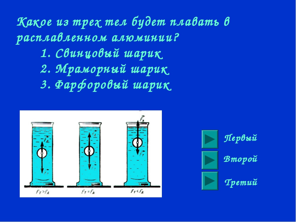 Тема архимедова сила плавание тел