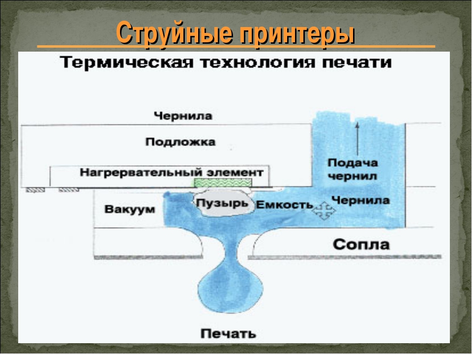 Презентация на тему виды принтеров