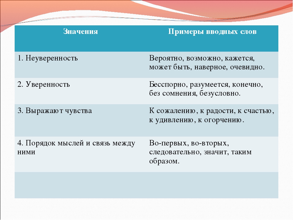 Птички на страничках региональный творческий проект