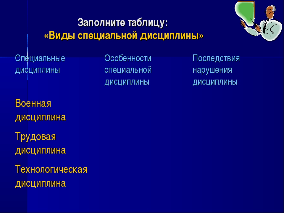 Проект на тему для чего нужна дисциплина 7 класс обществознание