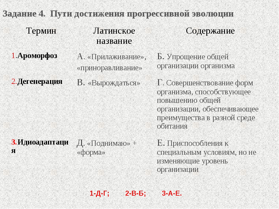 Эволюционное учение объясняет тест 9 класс. Эволюционное учение. Развитие эволюционного учения 9 класс презентация. Эволюционное учение это в биологии.