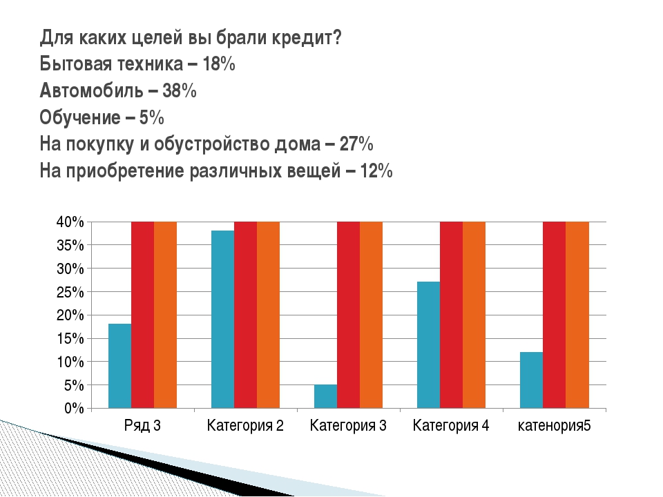 Для каких целей вы будете использовать xsd схемы