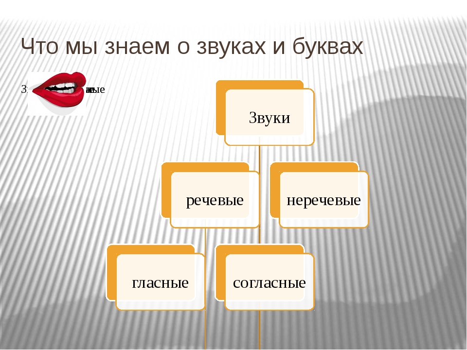 Как обозначить буквой безударный гласный звук 1 класс презентация