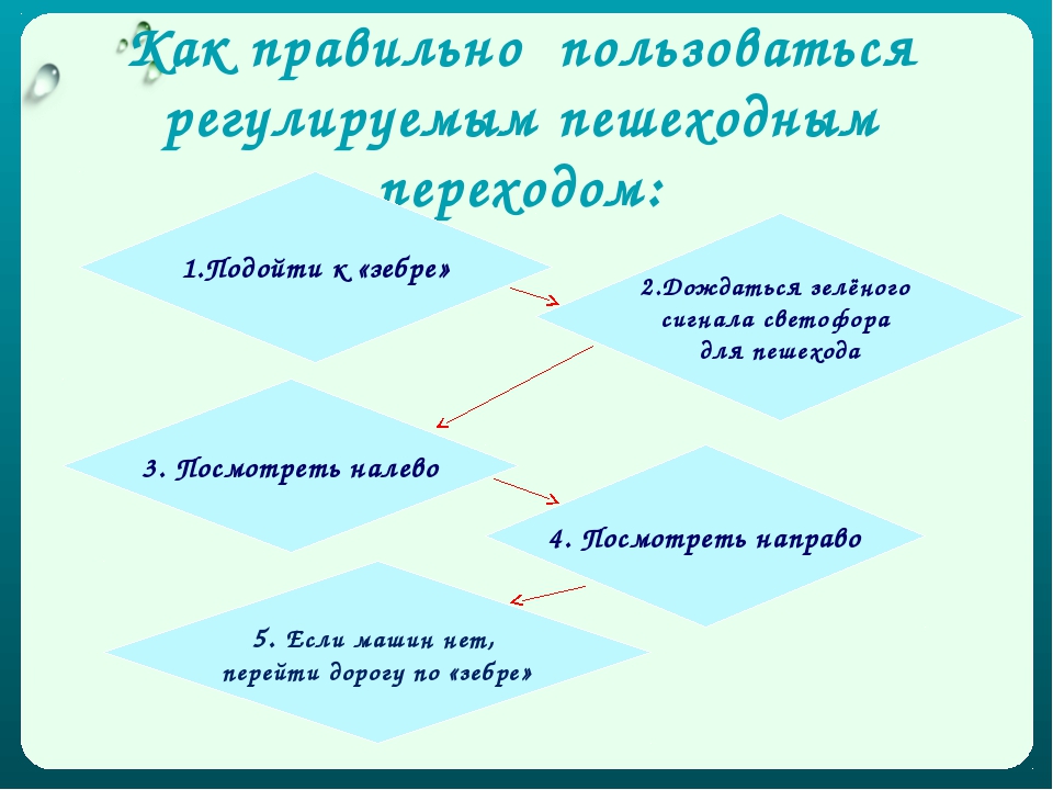 Фрагмент урока по формированию фонетических навыков spotlight