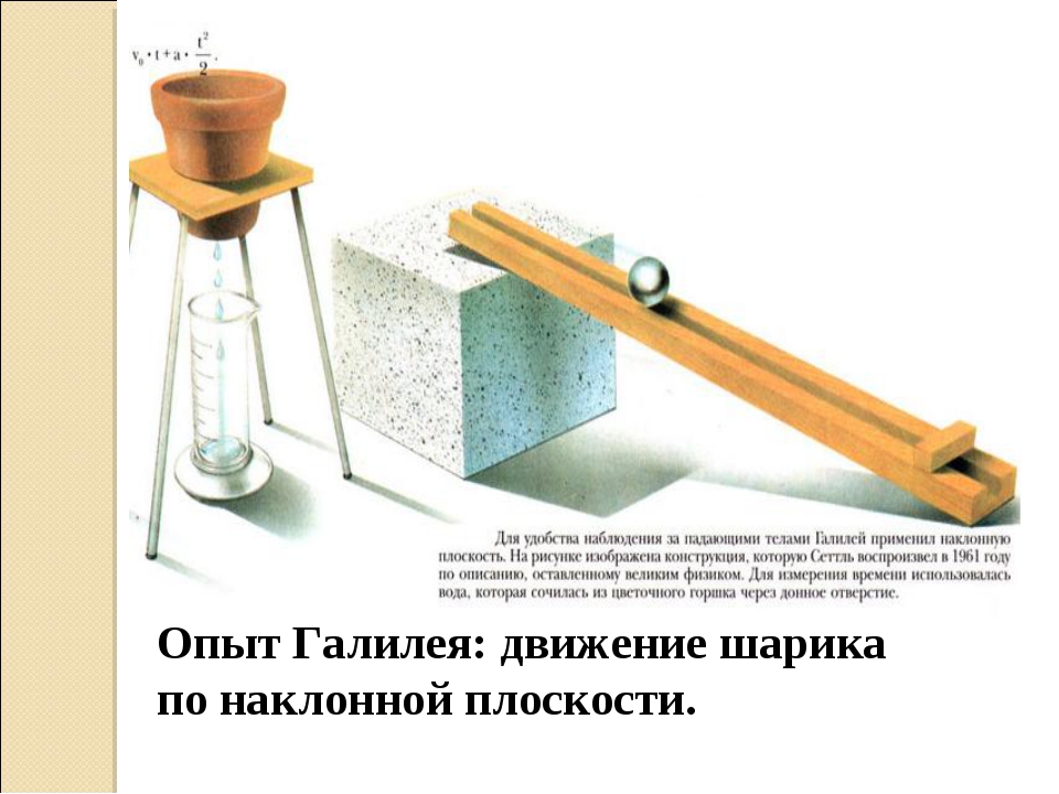 труднее шар на наклонной плоскости картинки опыт работы