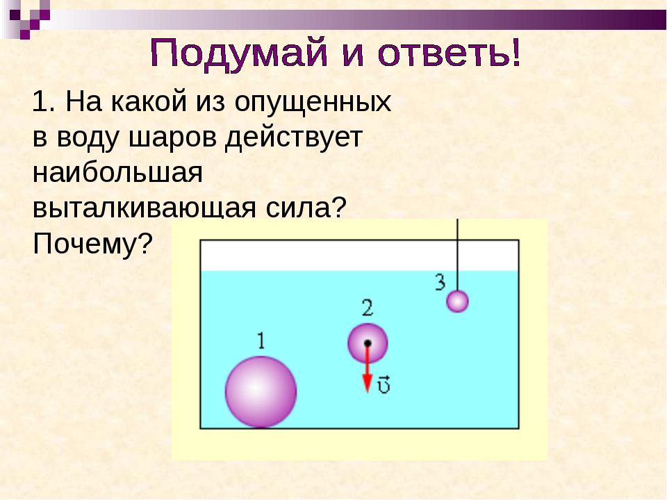 Выталкивающая сила воздушного шара