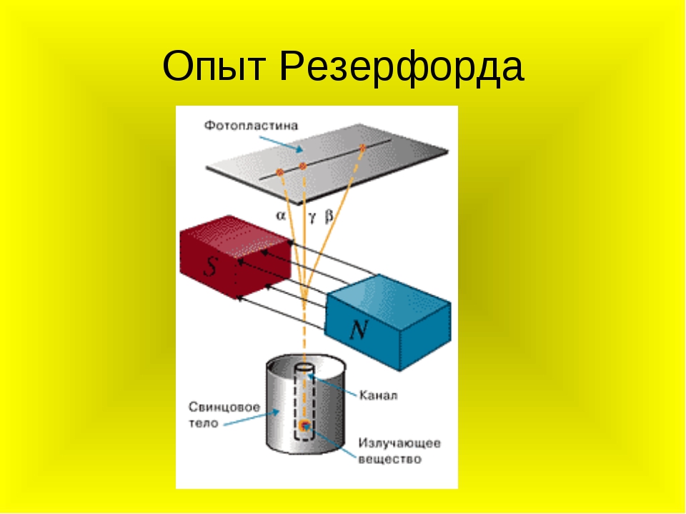 Опыт резерфорда рисунок