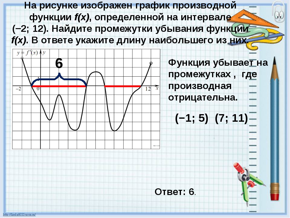 Найди изображение промежутка x. График производной функции y=2x. Определи промежуток убывания функции y = -6x^2. Промежутки убывания функции f x. На рисунке изображен график производной.