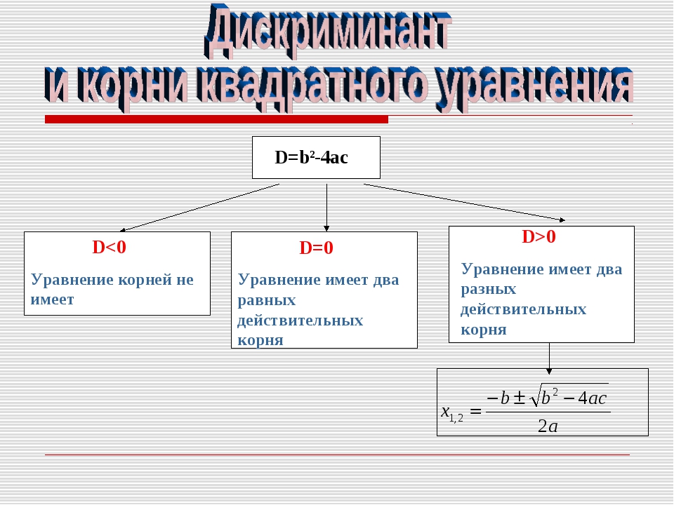 Квадратное уравнение 2 корня. Уравнений имеют два действительных корня.. Вещественные корни квадратного уравнения. Уравнение имеет два корня. Действительные корни уравнения это.