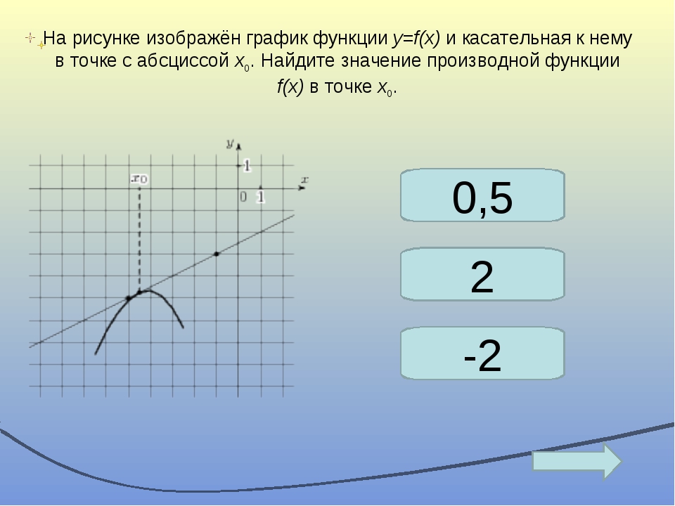 Промежутки постоянства функции. Найдите значение k по графику функции ￼ изображенному на рисунке.. На рисунке изображена функция -4;4. Найдите значение a по графику функции ￼, изображенному на рисунке.. Графики промежутков знака постоянства.