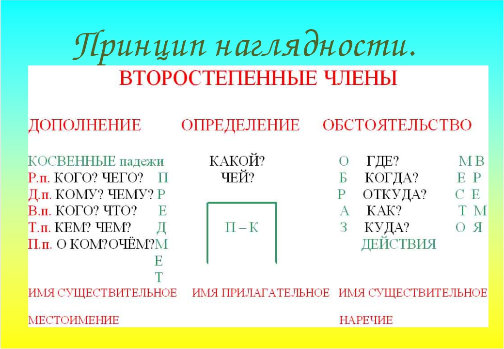 Принцип наглядности картинки