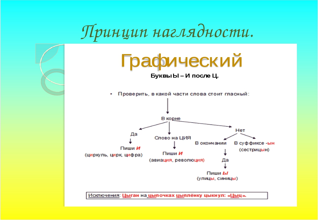 Принцип наглядности картинки