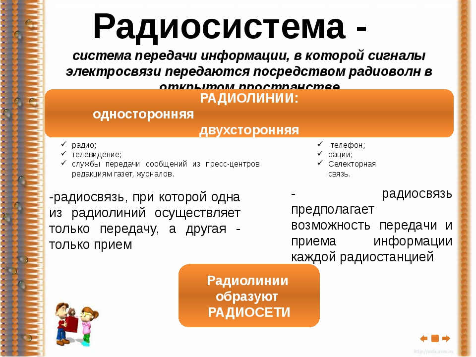 Проект по физике радиосвязь