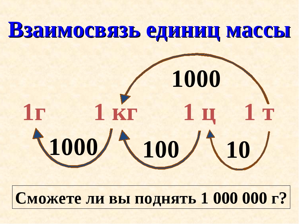 Единица массы 4. Единицы массы. Единицы массы таблица. Единицы массы 4 класс. Соотношение единиц массы.