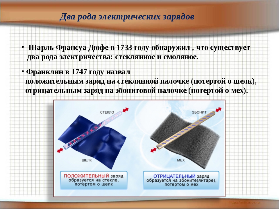 Проект по физике 8 класс электризация