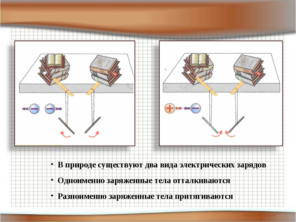 На каком рисунке указано правильное распределение зарядов при электризации