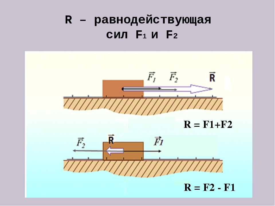 R f1 f2. Равнодействующая сила. Равнодействующая сила физика. Равнодействующая равнодействующая сила. Равнодействующая сила это сила.