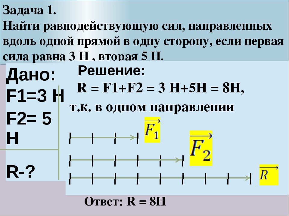 урок по теме равнодействующая сила 7 класс