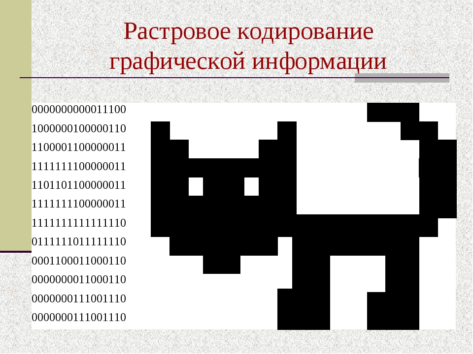 В процессе растрового графического изображения. Кодирование графической информации. Кодирование графики. Кодирование растровой графики. Растровое кодирование графической информации.