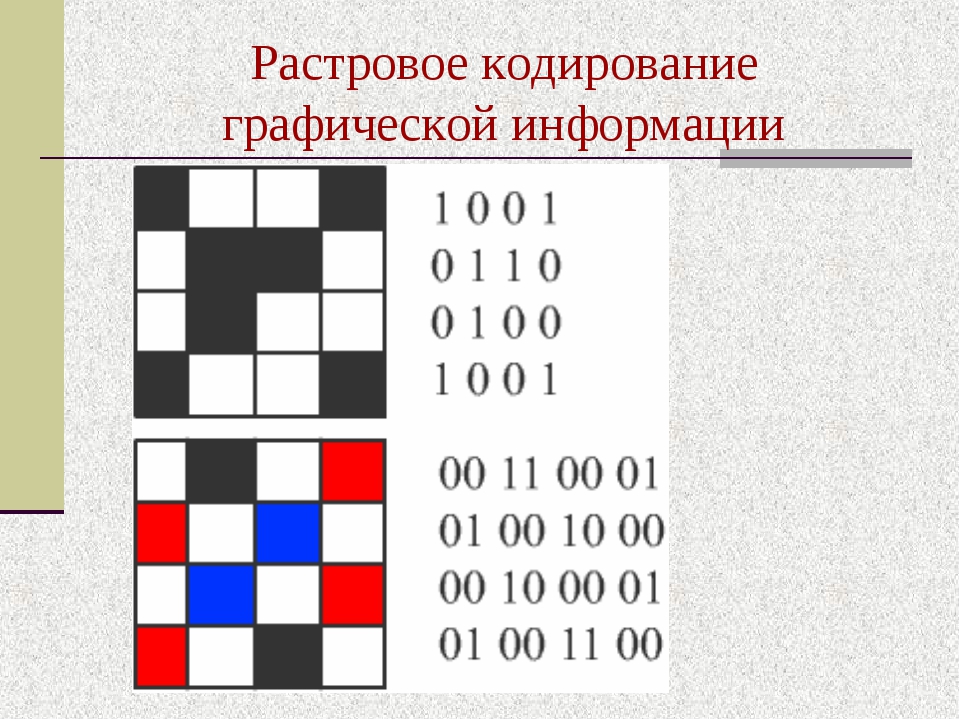 Графический способ кодирования информации. Способы кодировки графической информации. Растровое кодирование графической информации. Кодирование графичической информации. Кодированиеграфисекое информации.