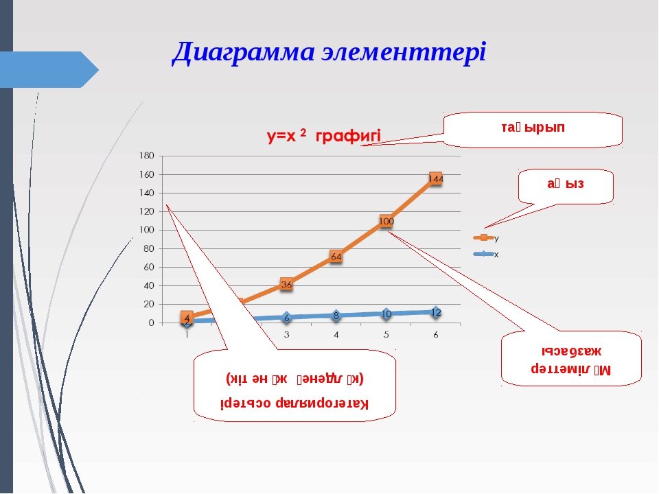 Презентация эксель построение диаграмм