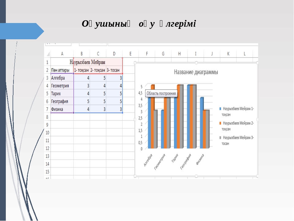 Диаграммы 8 класс презентация