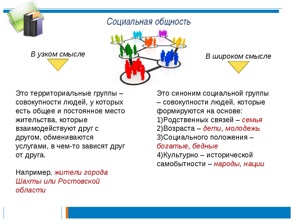 Презентация сферы жизни общества 6 класс обществознание