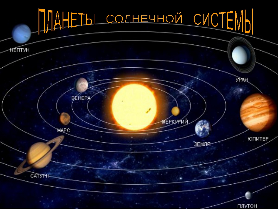 Существуют ли планеты вне солнечной системы презентация