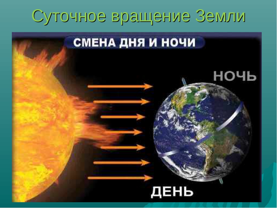 Презентация по физике на тему планета земля