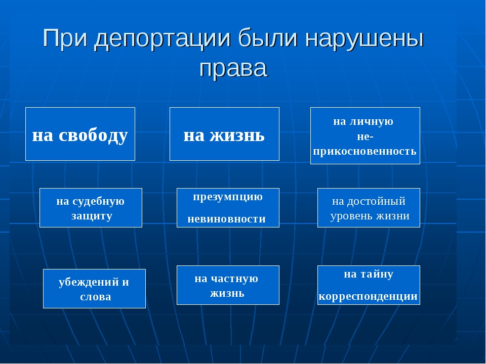 Составьте общую схему типов миграции населения