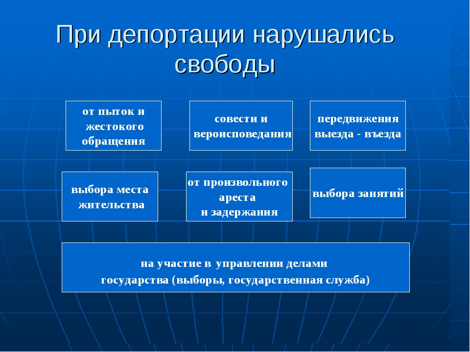 Составьте общую схему типов миграции населения