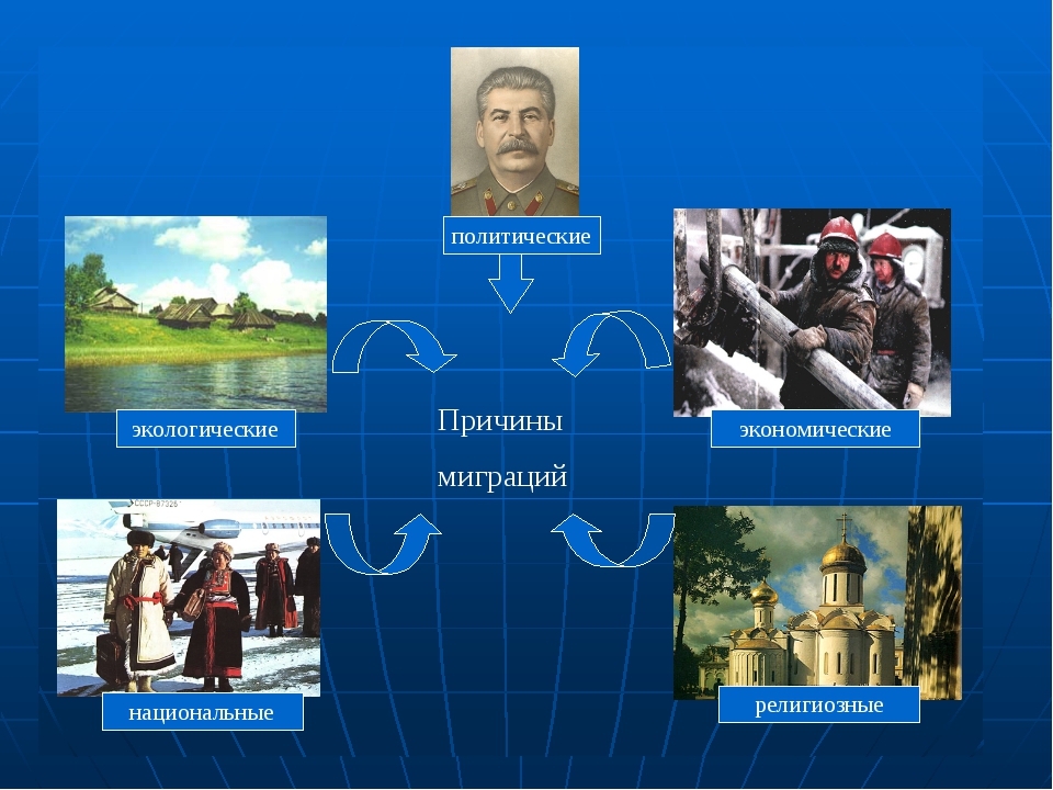 География миграций в россии проект 9 класс