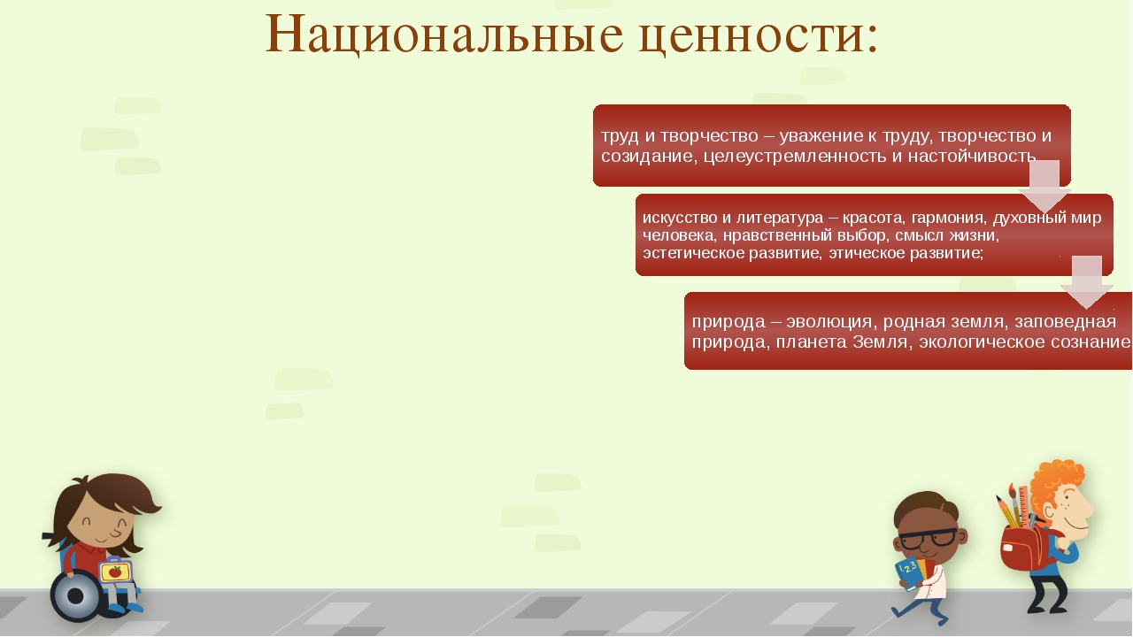 Духовно нравственное воспитание младших школьников презентация