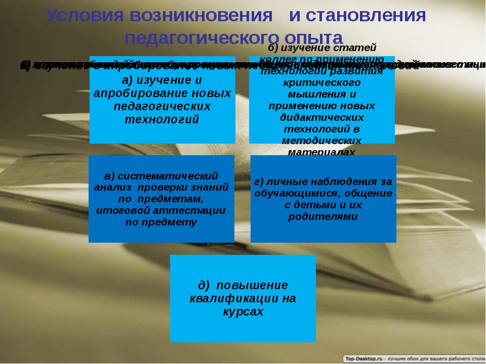 Презентация педагогического опыта