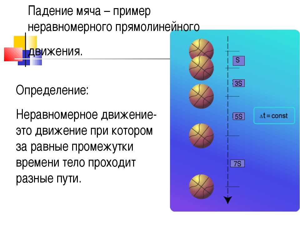 Неравномерное движение физика