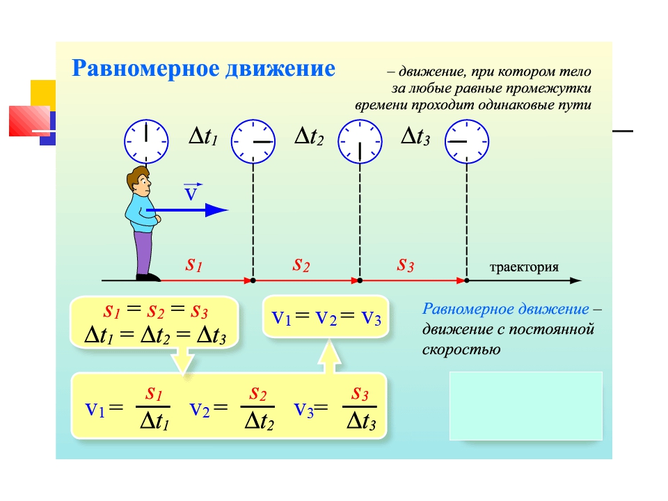 Графическое изображение движения 7 класс