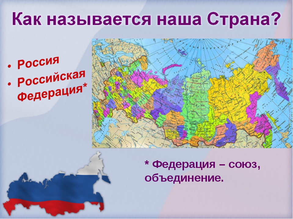Как называется все новое. Наша Страна Российская Федерация. Как называется Страна Россия. Как называется наша Страна. Российская Федерация презентация.