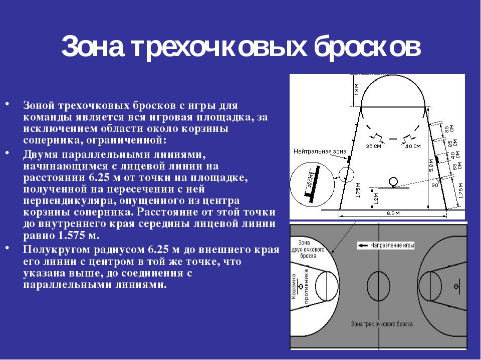 Баскетбол презентация 5 класс