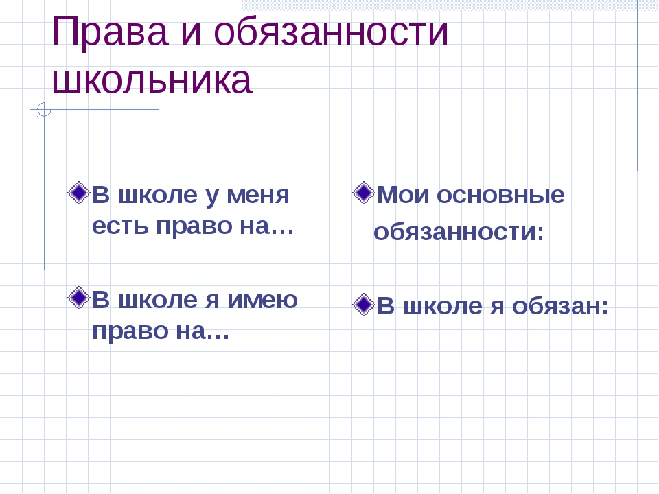 Права и обязанности школьника картинки