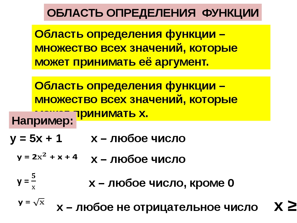 Что называют множеством значений которые необходимо отобразить в диаграмме