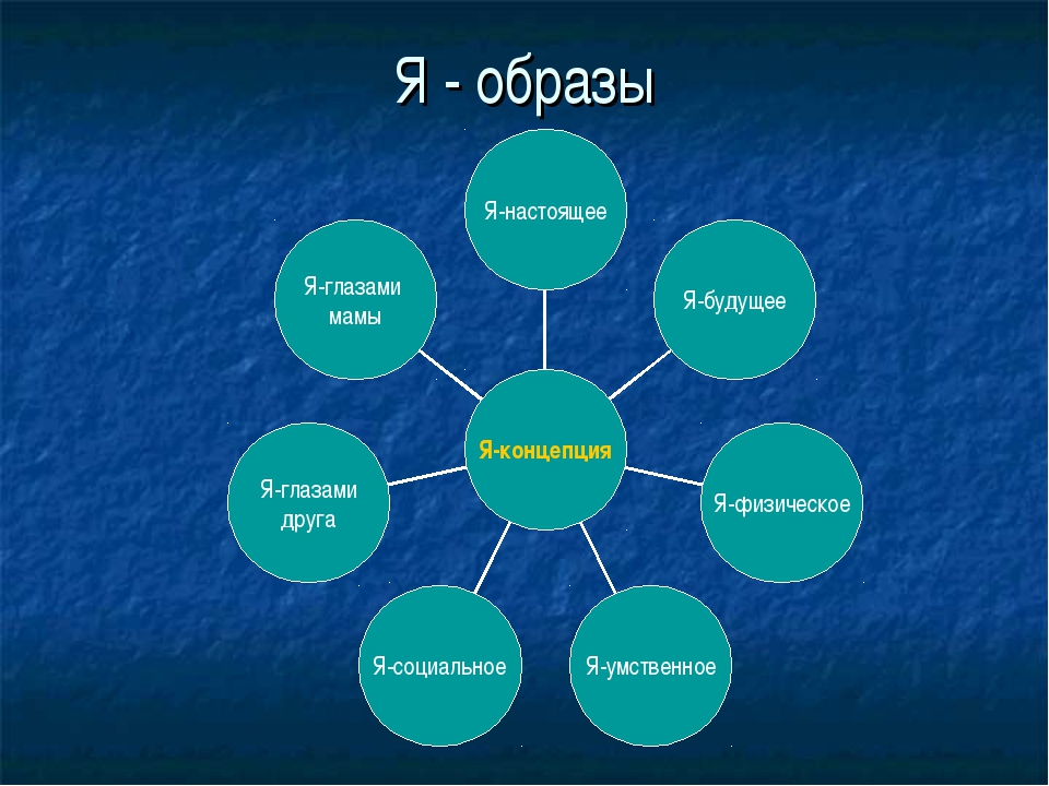 Представьте что вы делаете презентацию к уроку обществознания по теме олигополия