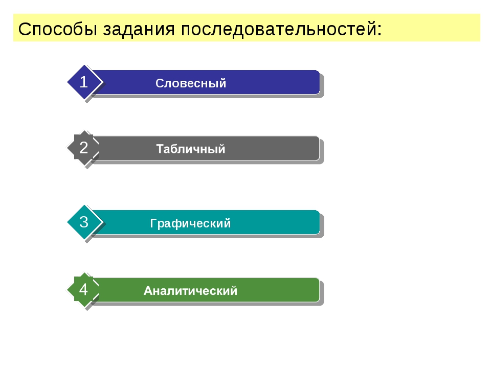 Последовательность в презентации