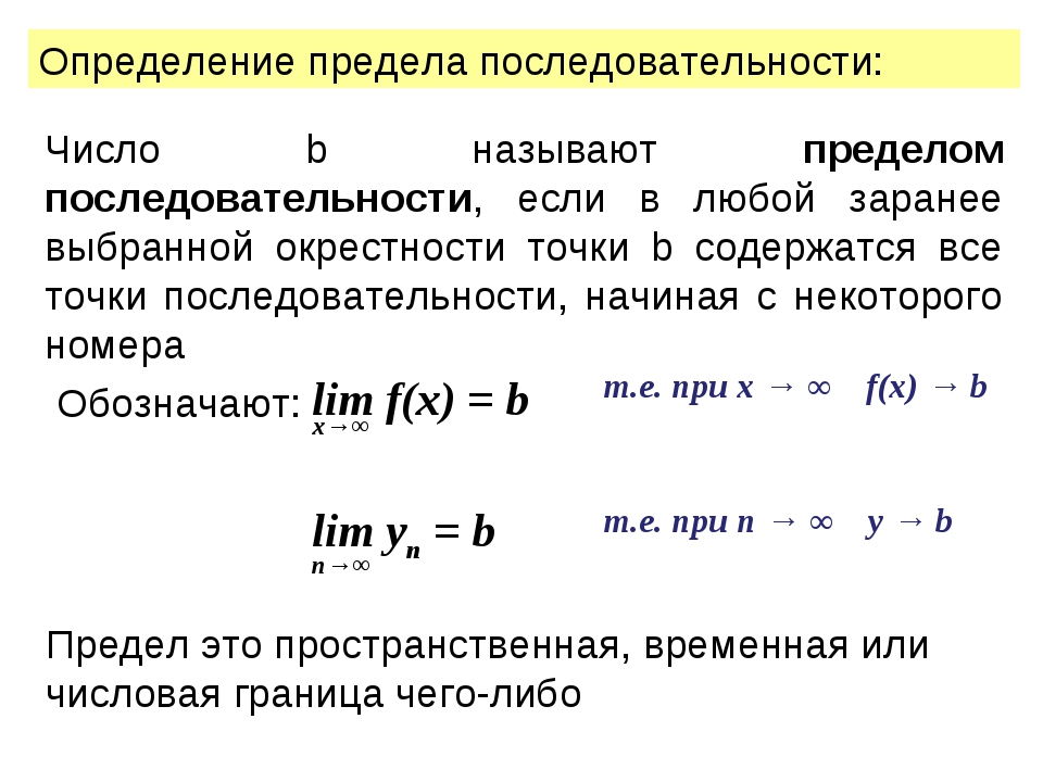 Определение предела последовательности