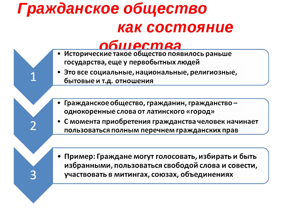 Урок общество 9 класс государство