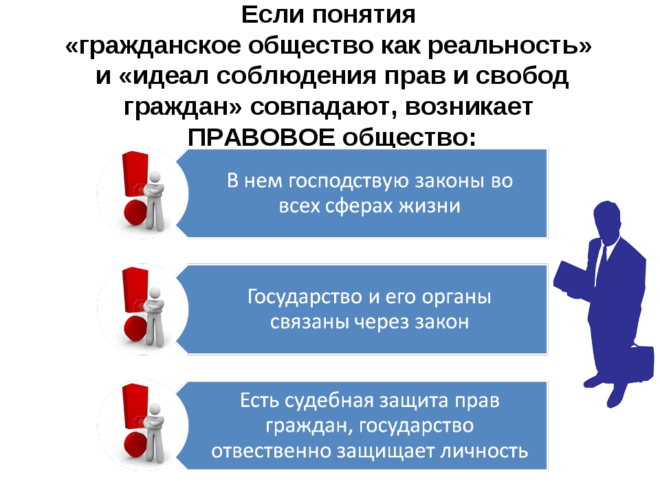 Необходимым условием существования гражданского общества является. Гражданское общество как реальность. Гражданское общество как идеал и реальность. Гражданское общество 11 класс презентация. Гражданское общество и государство конспект.