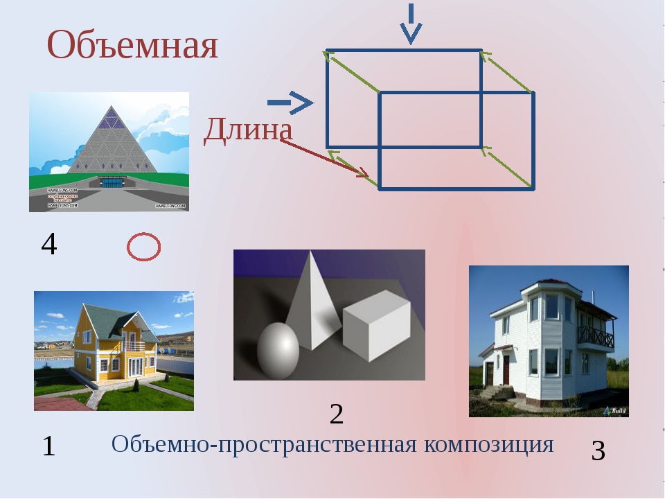 Здание как сочетание различных объемов рисунок