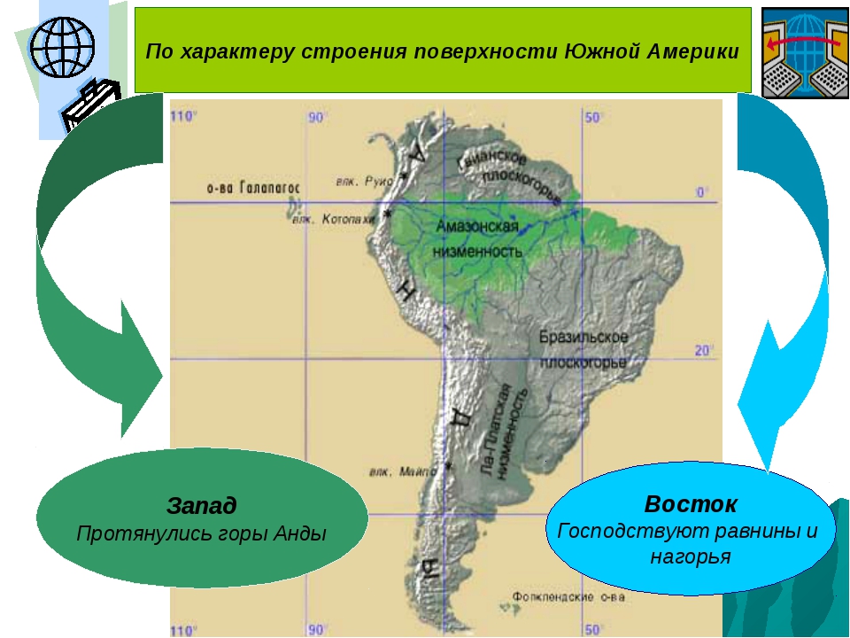 План описания рельефа территории южной америки