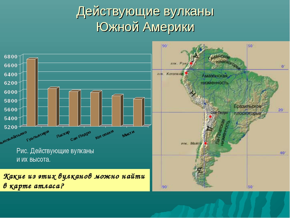 Карта вулканов южной америки