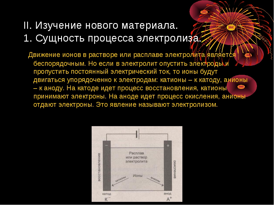 Презентация на тему электролиз